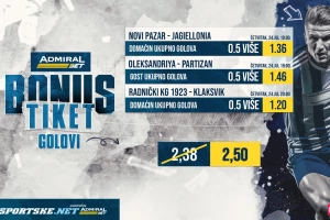 AdmiralBet i Sportske bonus tiket - Sva tri srpska kluba daju po gol za kvotu 2,50